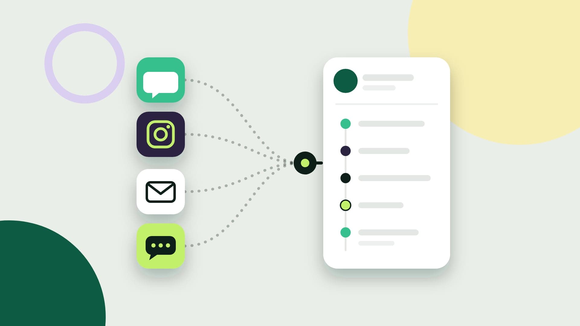 Ilustración de cuatro canales, conversación, cámara, correo y SMS, que convergen en una sola ficha de cliente con la línea de tiempo de todos ellos
