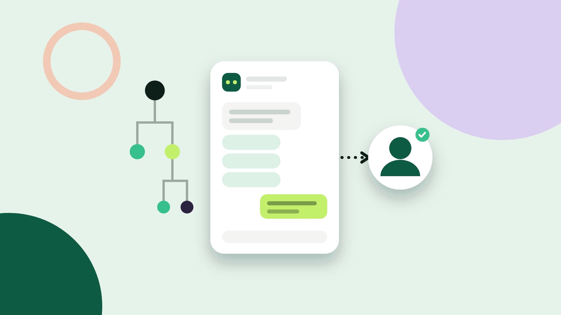 Ilustración del árbol de opciones de un bot de menú, una conversación con el bot y el paso de la conversación a una persona